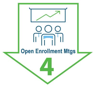 Mobile Open Enrollment